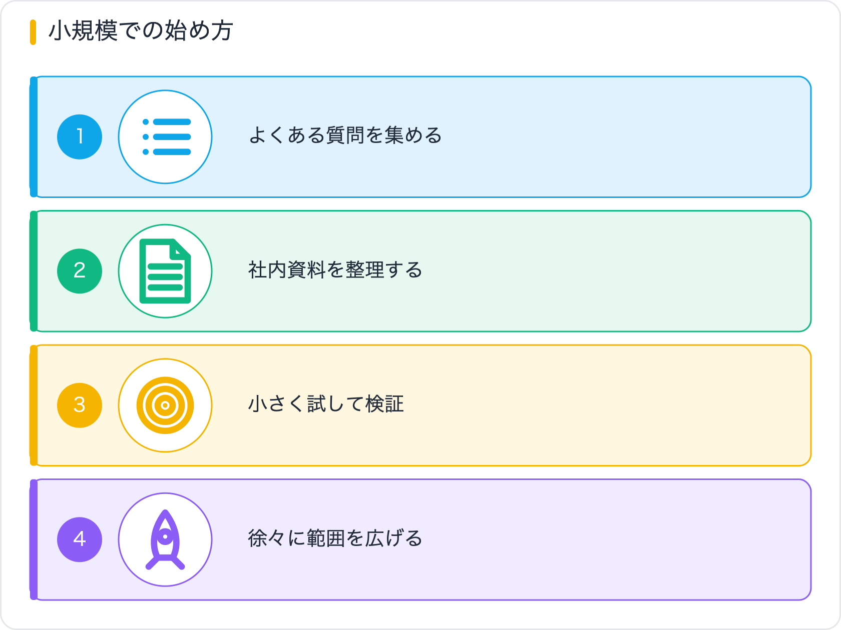小規模での始め方