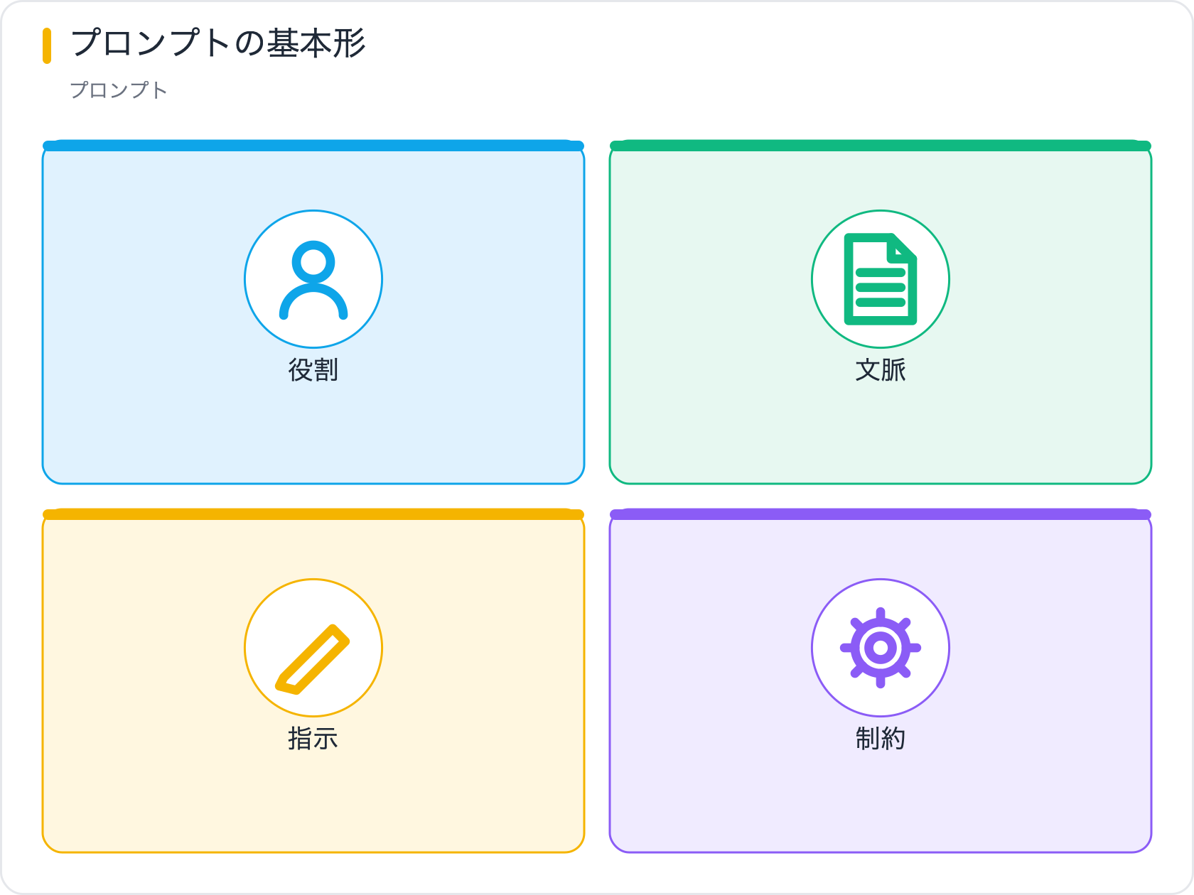 プロンプトの基本形
