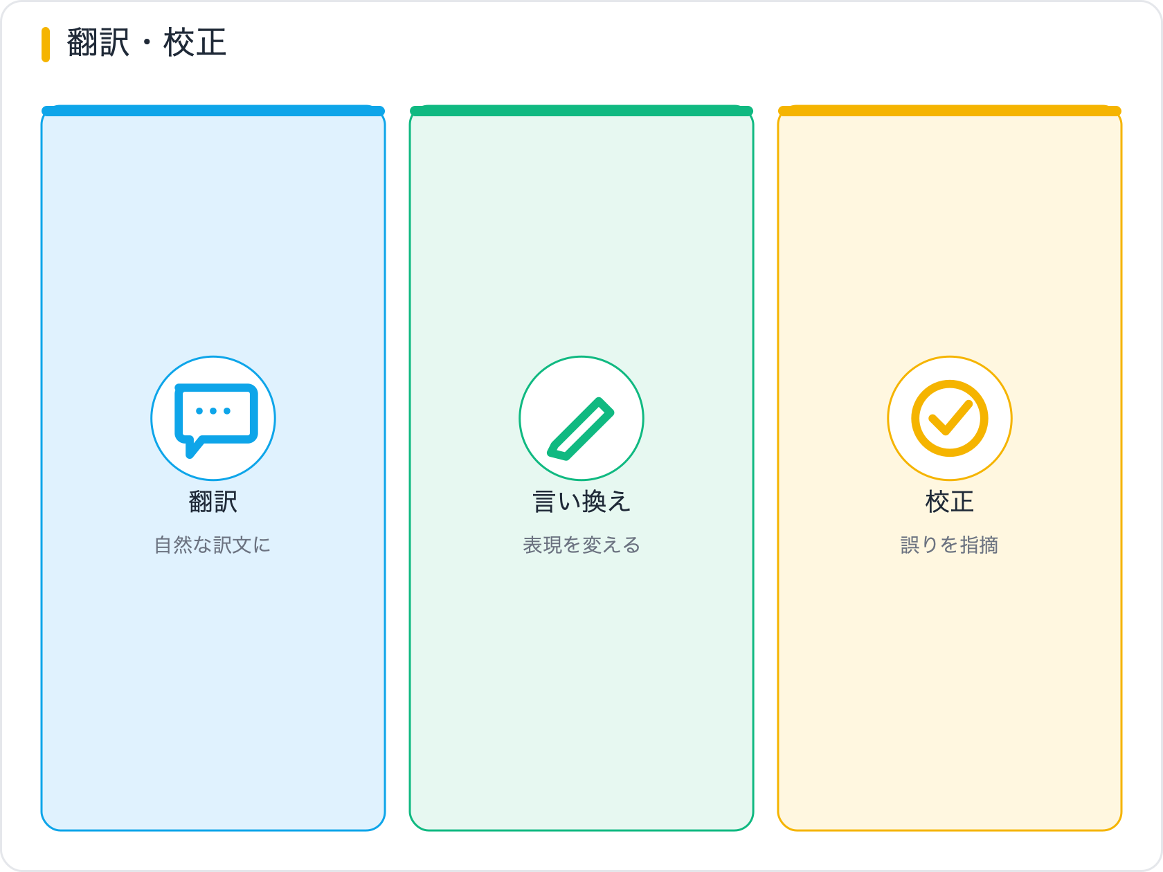翻訳・校正