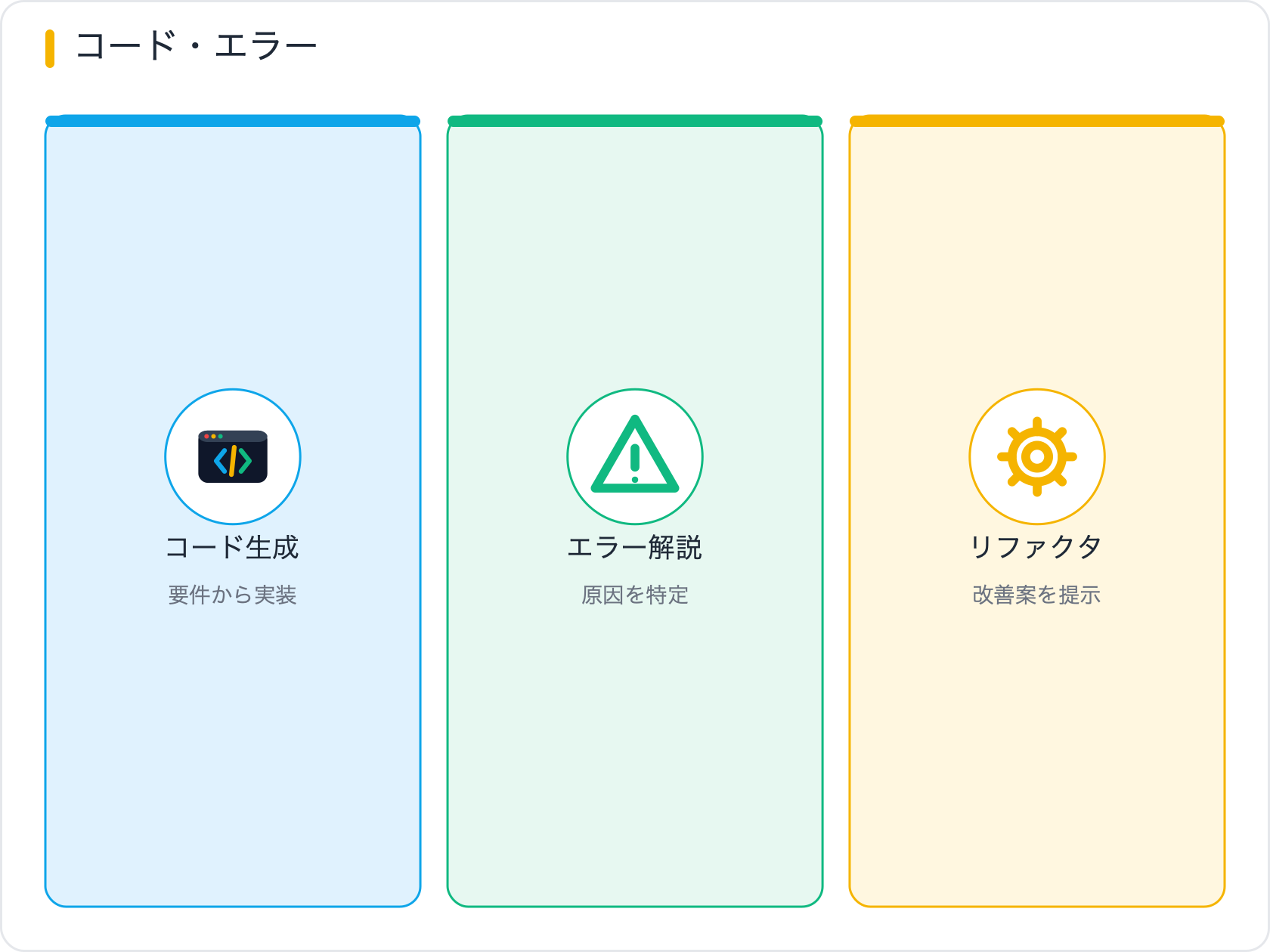 コード・エラー