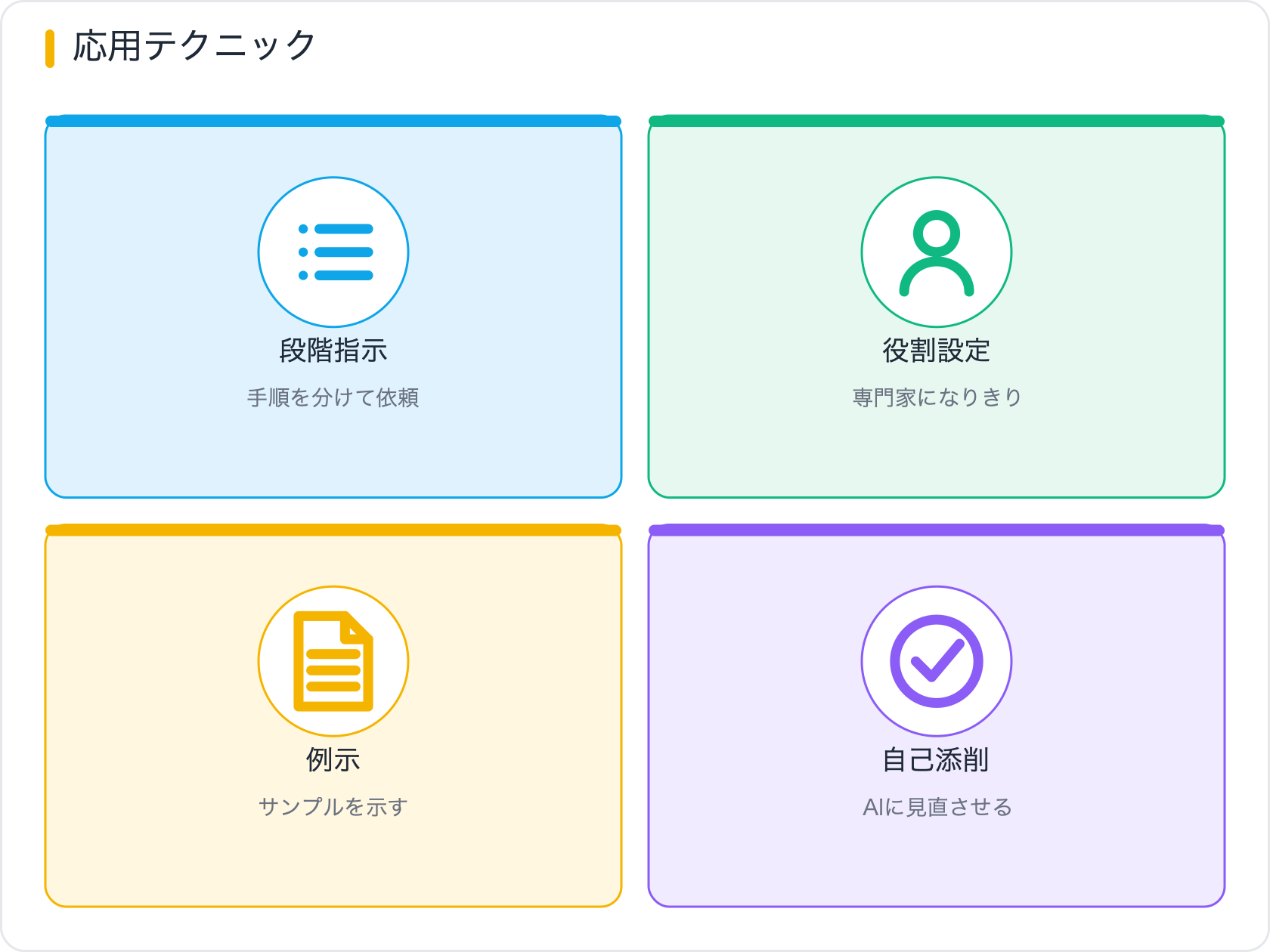 応用テクニック