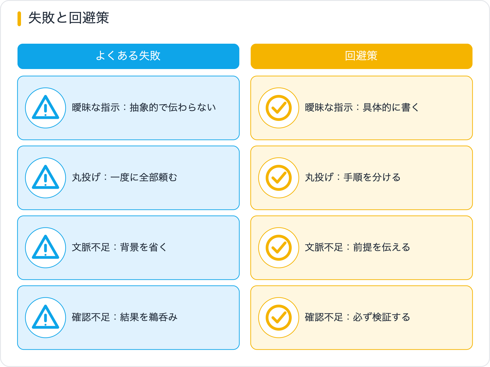 失敗と回避策