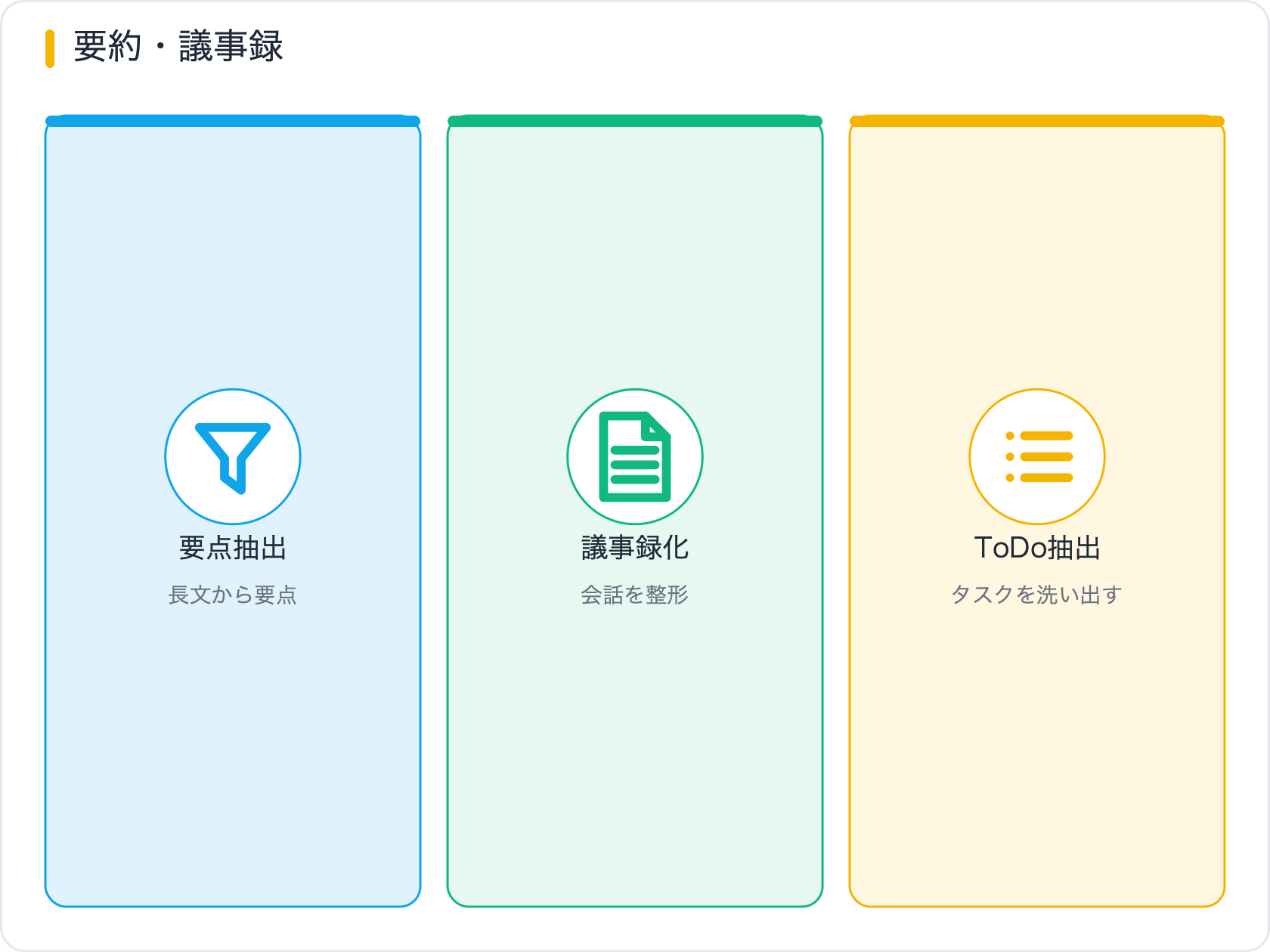 要約・議事録