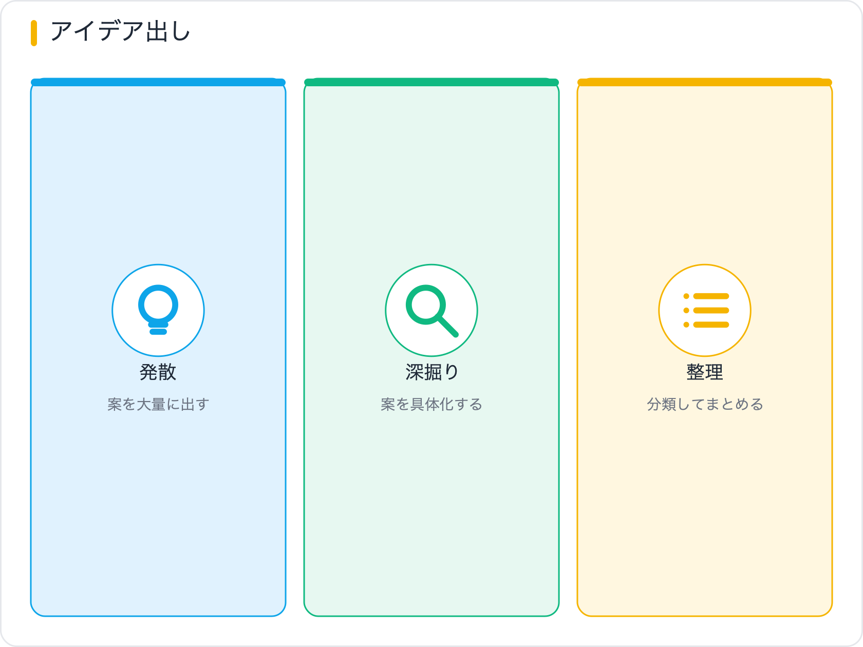 アイデア出し