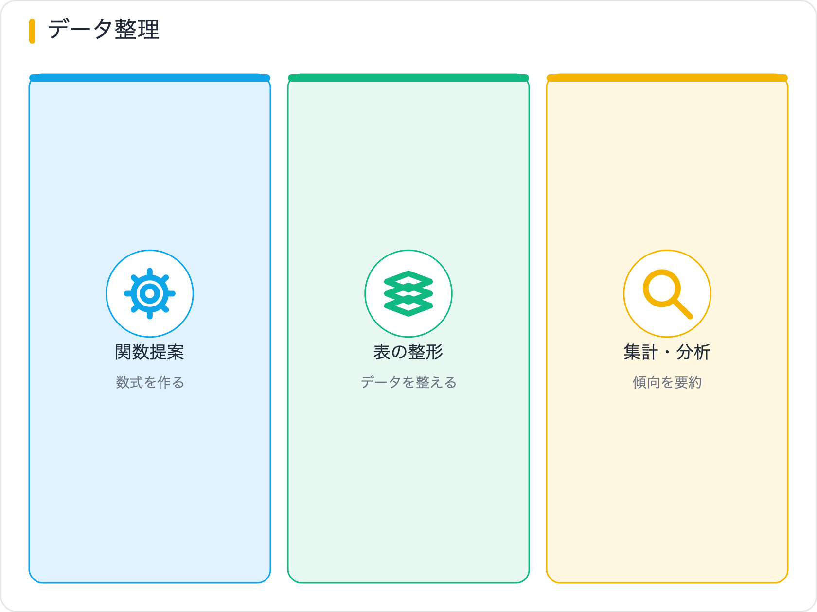 データ整理