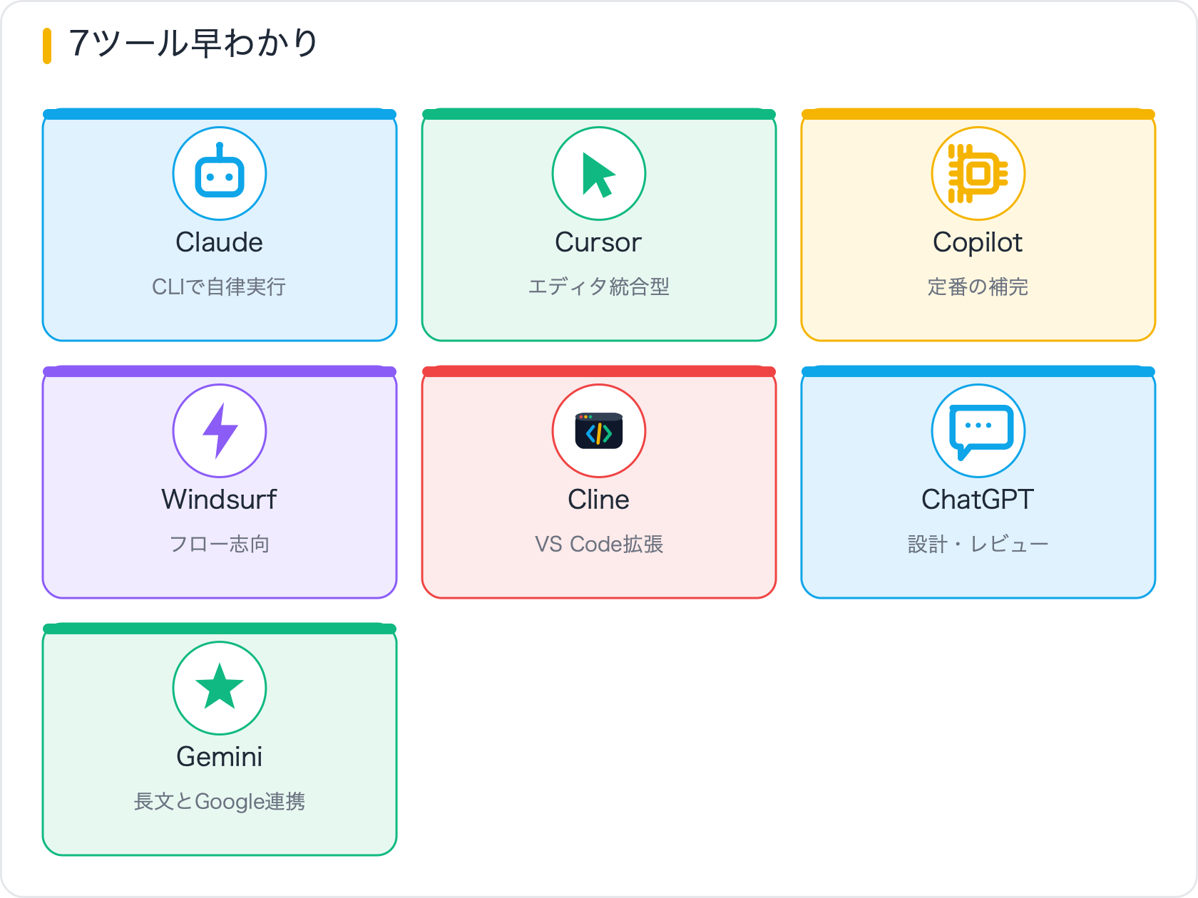 7ツール早わかり