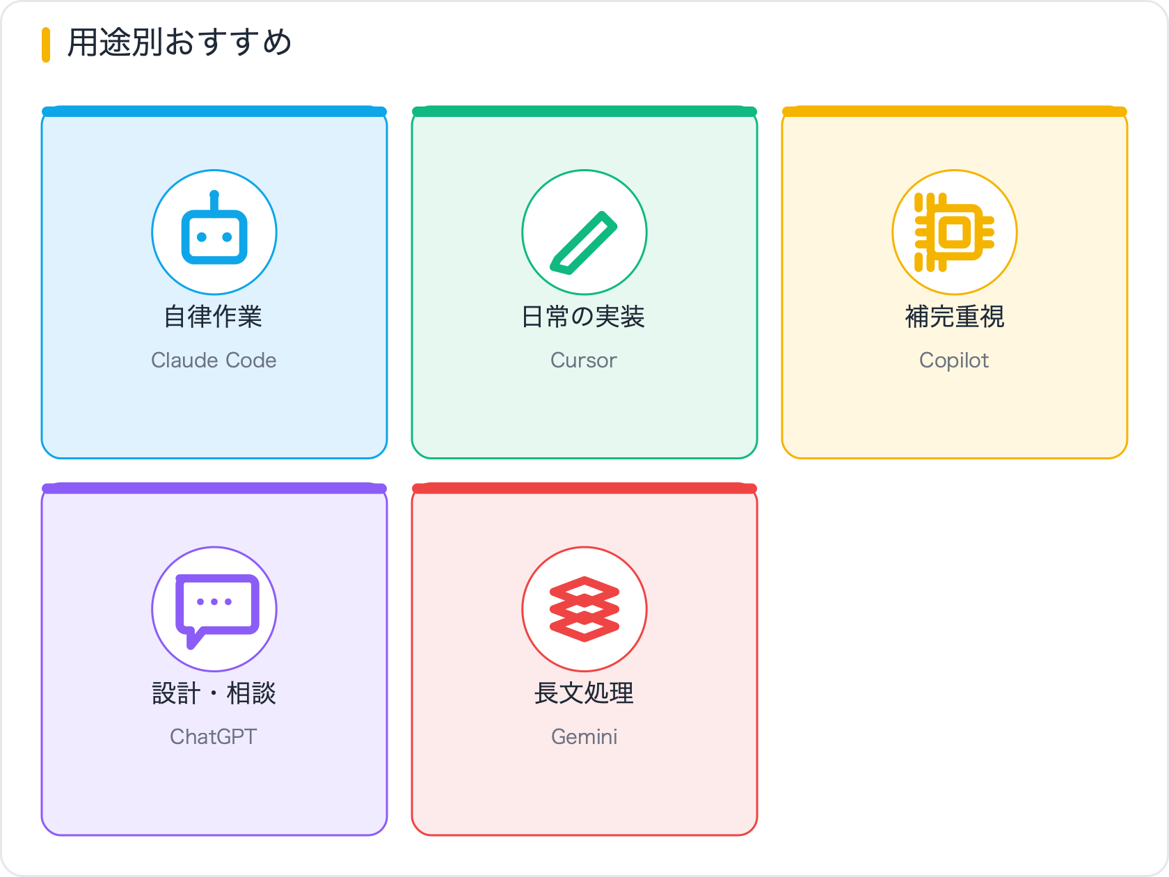 用途別おすすめ