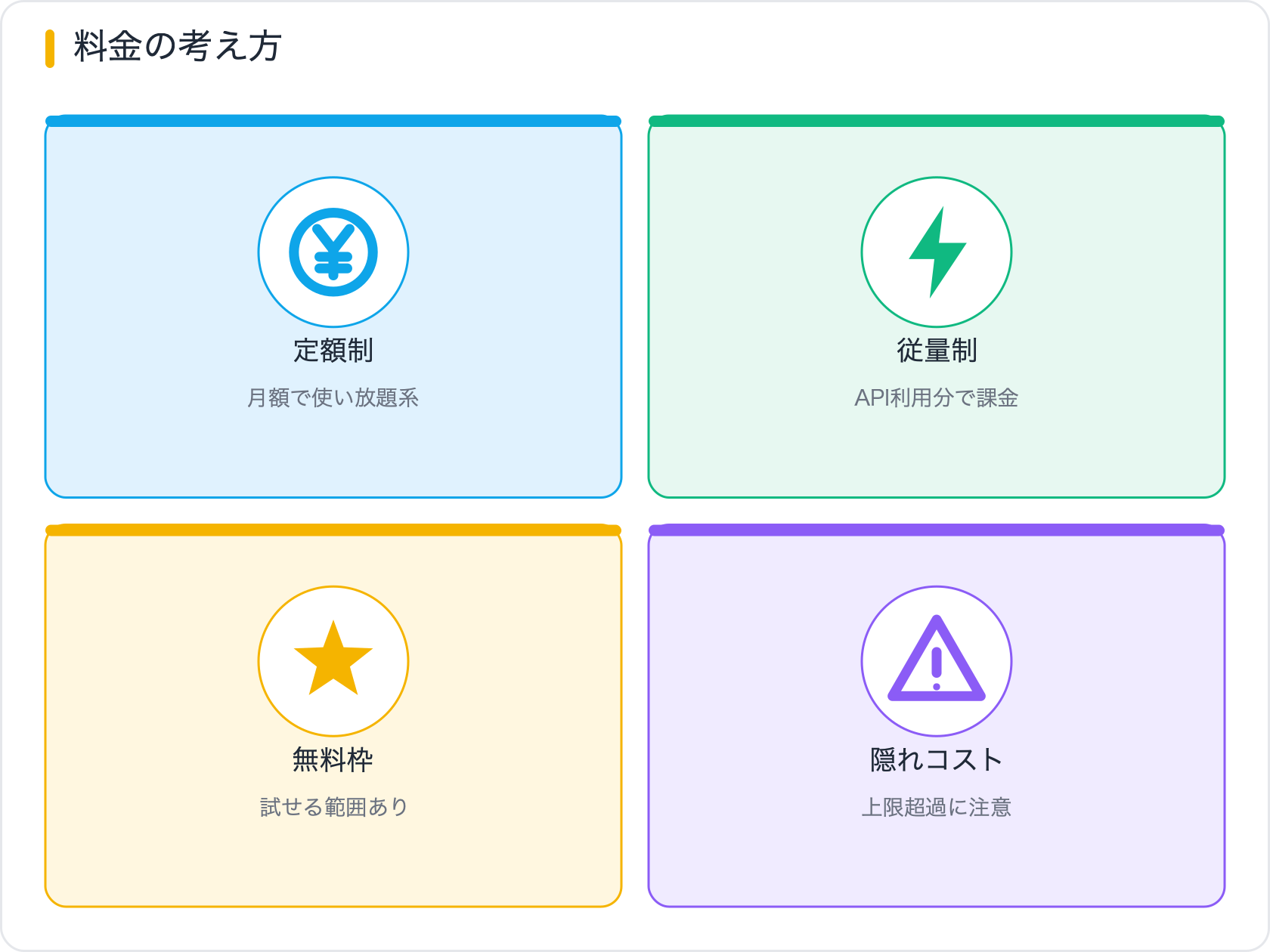 料金の考え方
