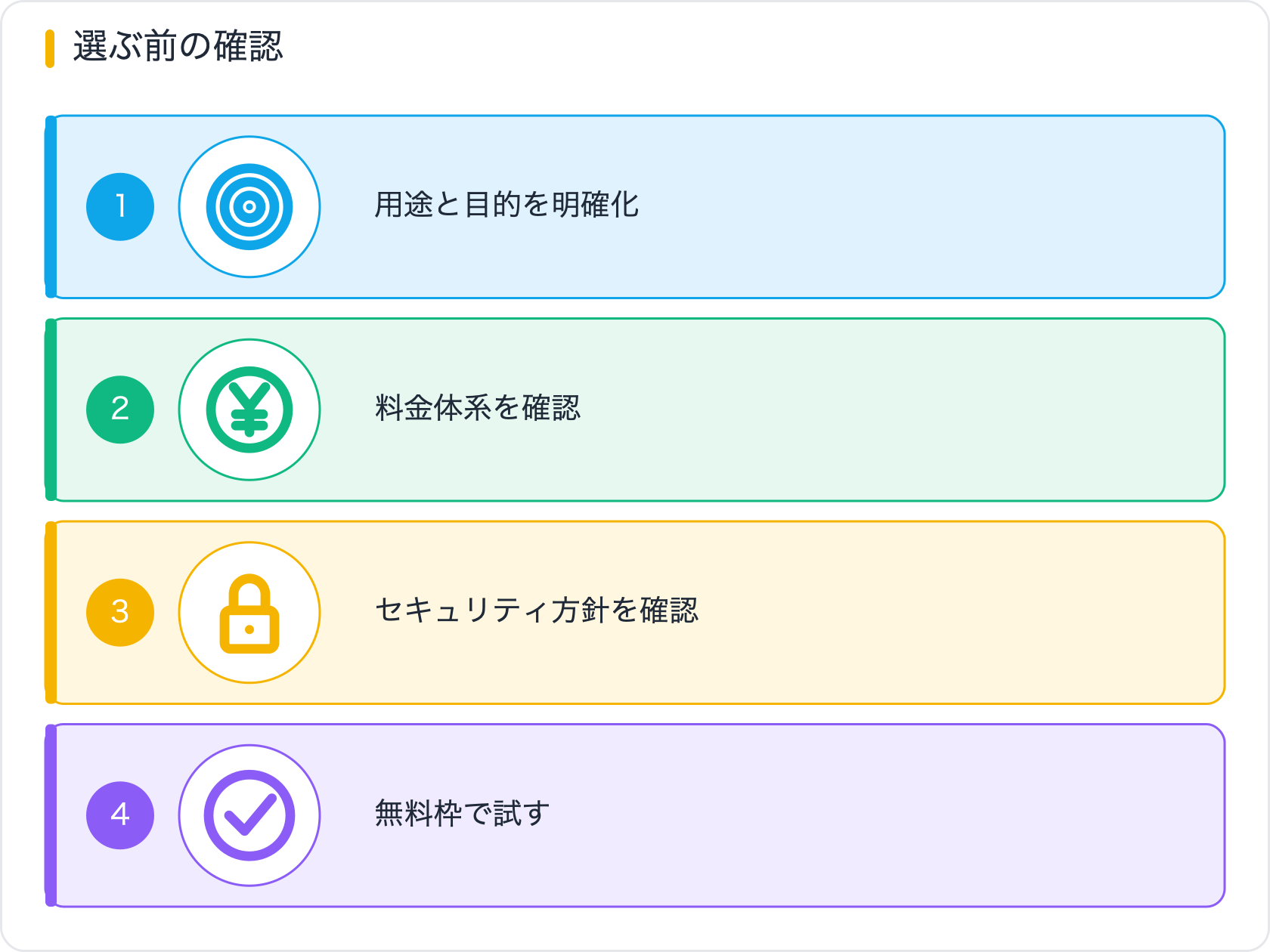 選ぶ前の確認