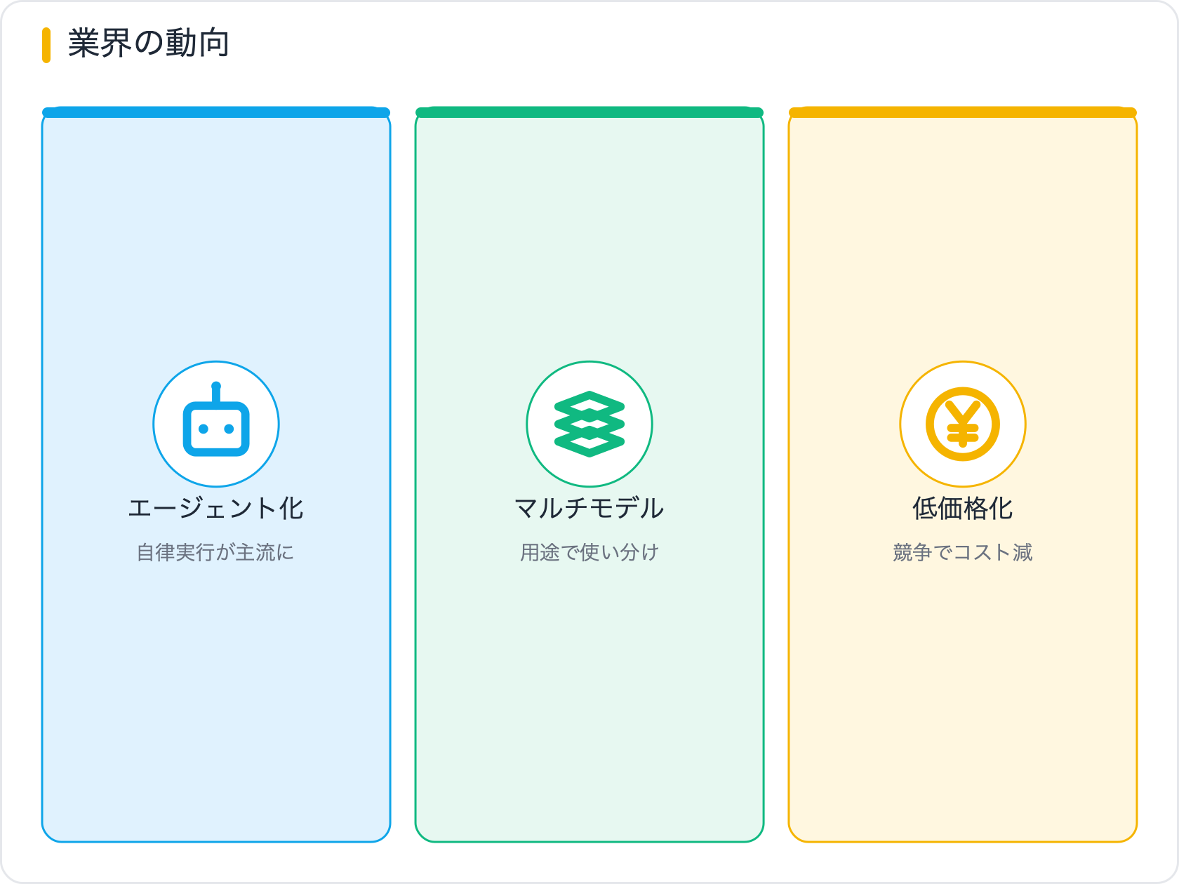 業界の動向