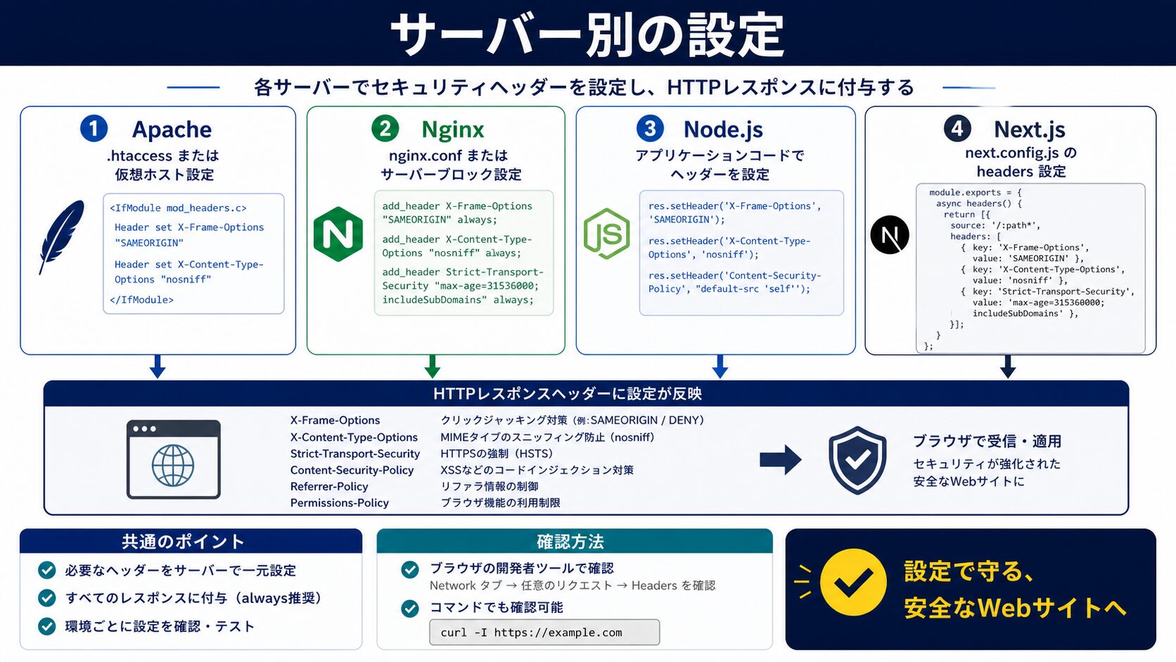 Nginx・Apache・IIS|Webサーバー別CSP設定手順