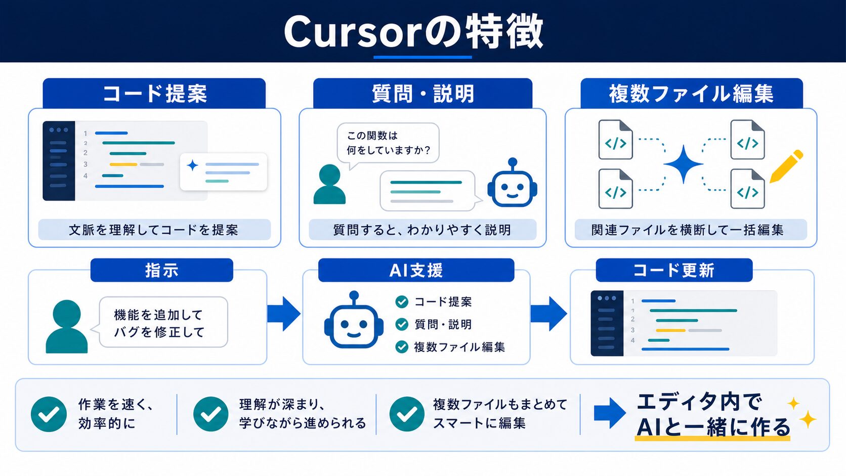 Cursorの特徴