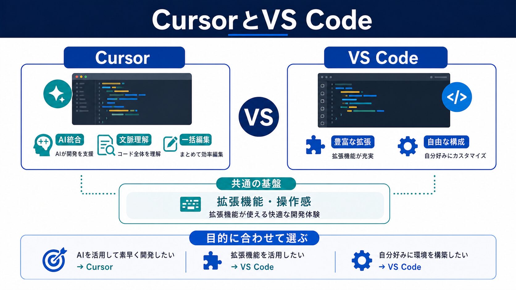 CursorとVS Code