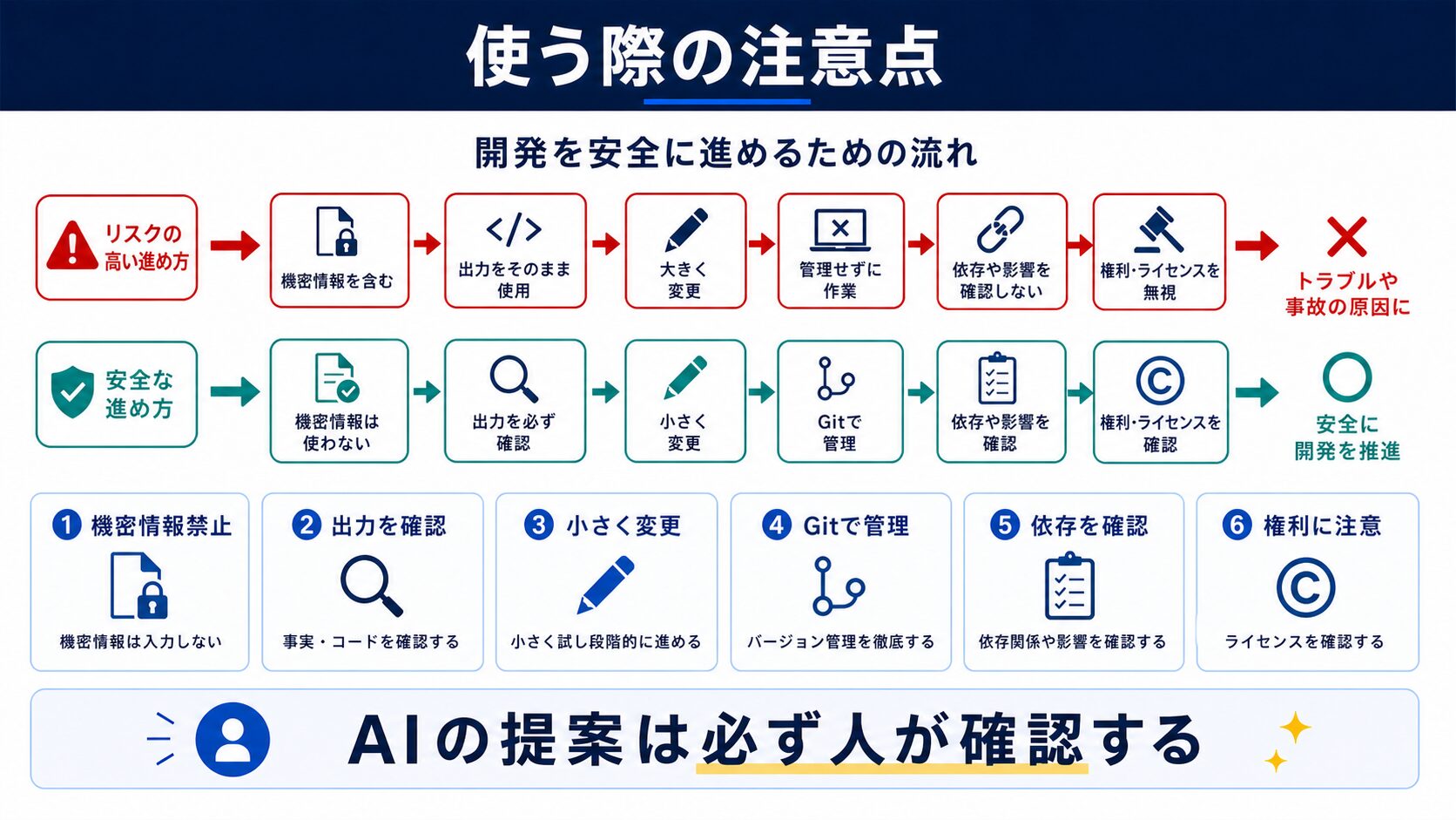 使う際の注意点