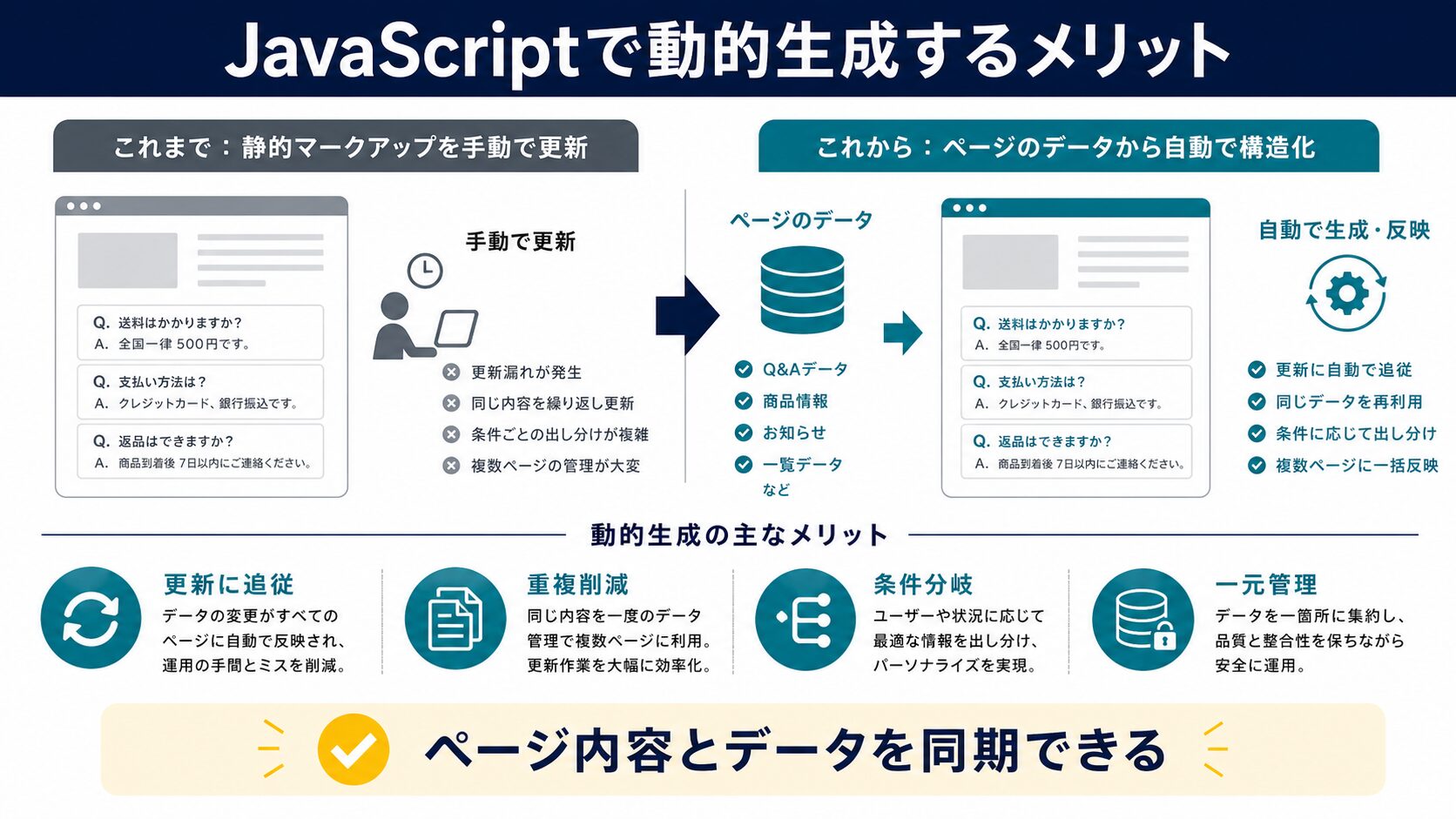 JavaScriptで動的生成するメリットは?SEO効果を検証