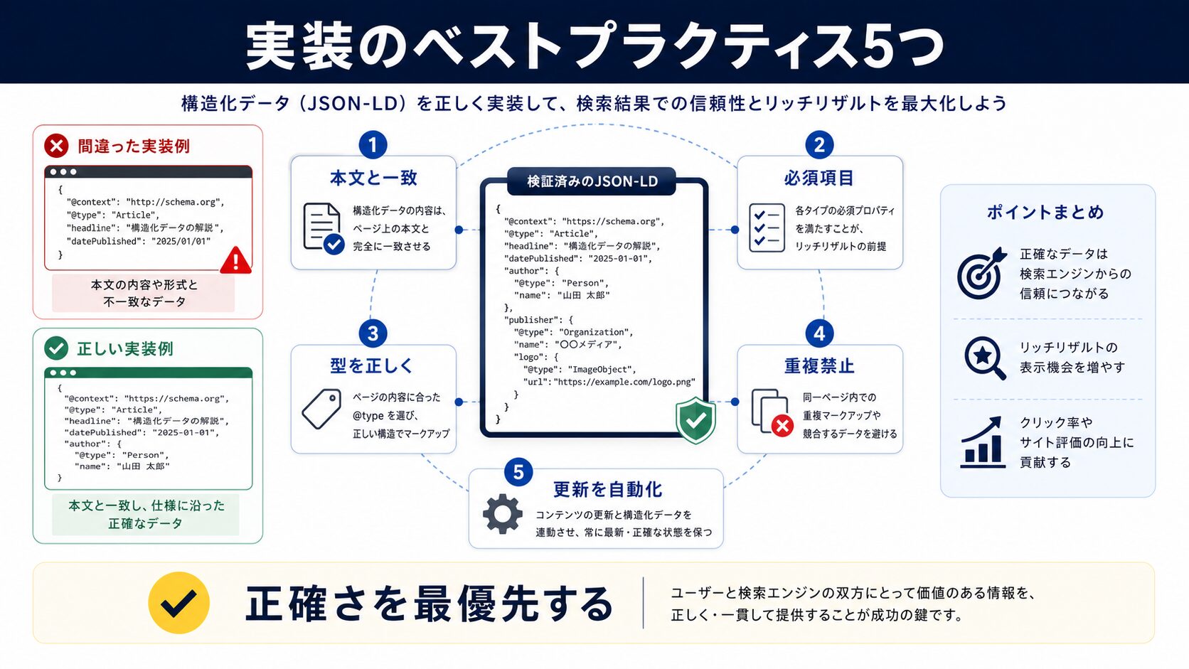 実装時に押さえるべき5つのベストプラクティス