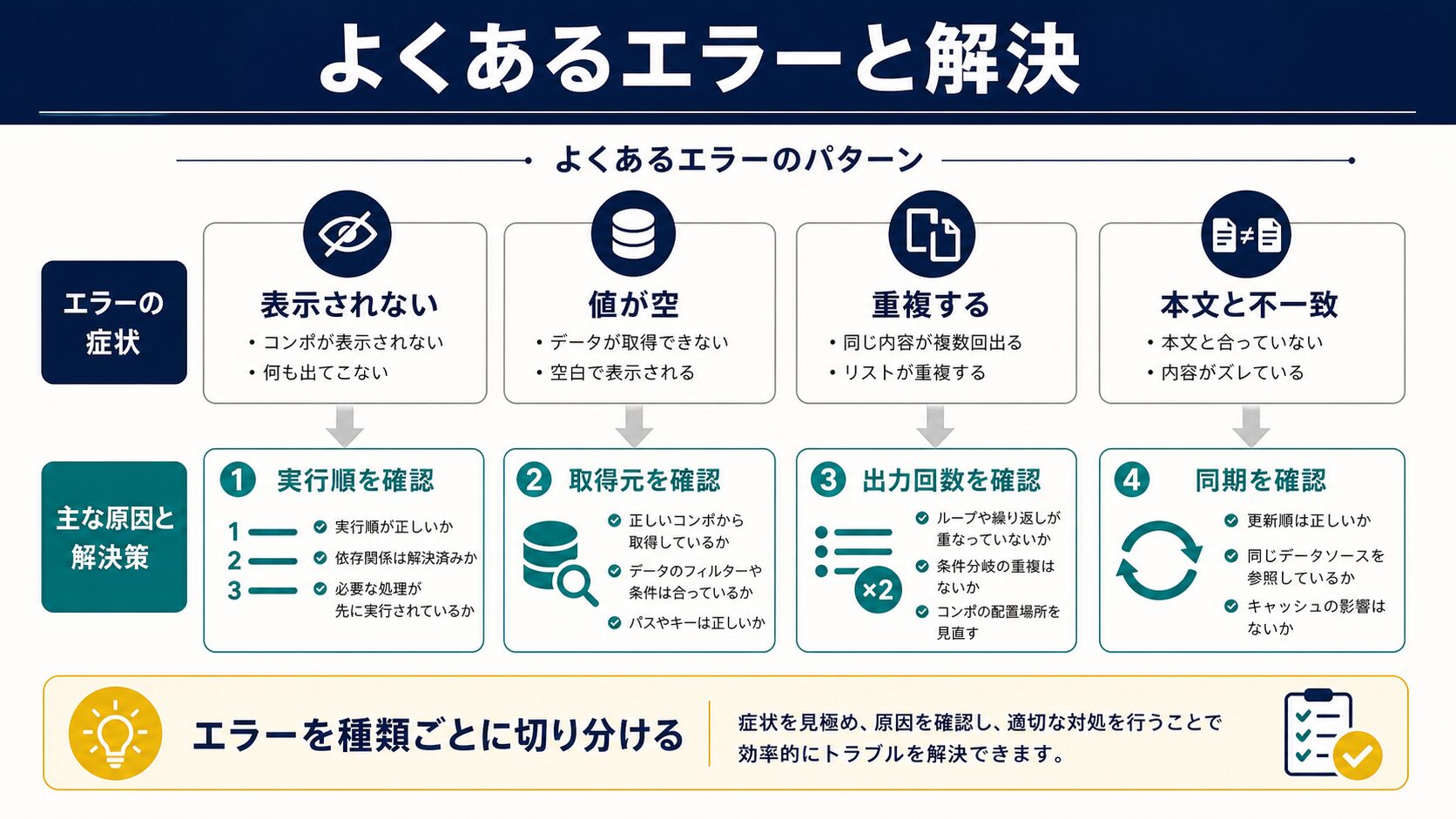 よくあるトラブルと解決策|動的生成でよくあるエラー