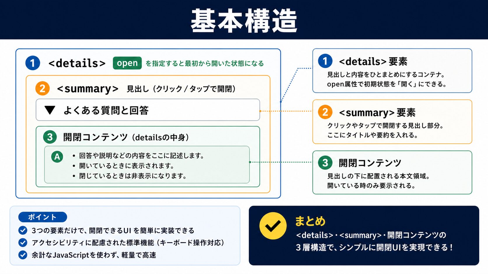 details・summaryタグの基本構造を解説|HTMLコード例付き