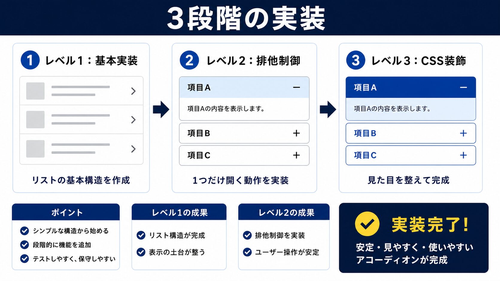 段階的な実装方法|初心者向けステップバイステップガイド