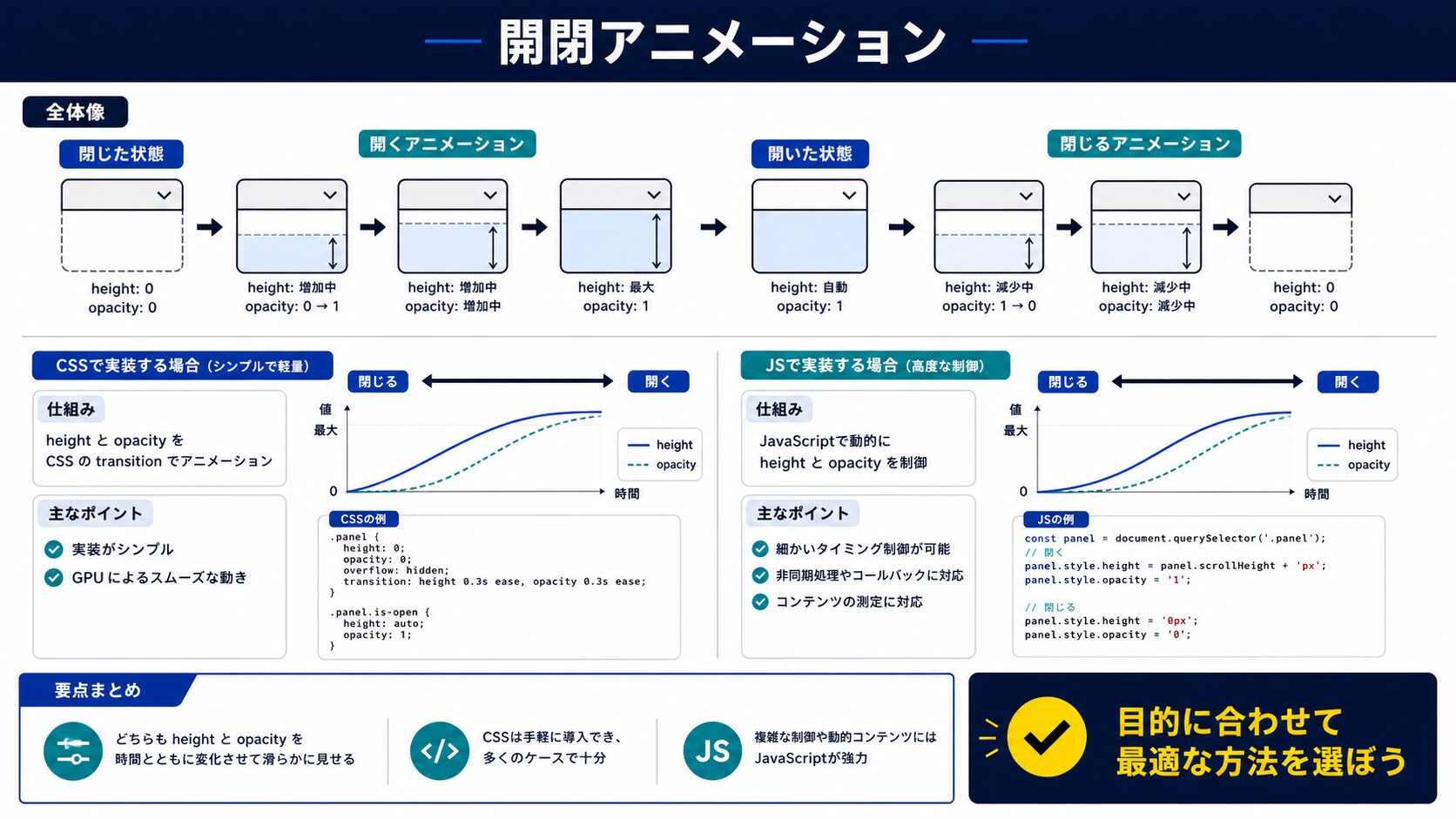 CSSアニメーション実装の完全ガイド|スムーズな開閉動作を実現
