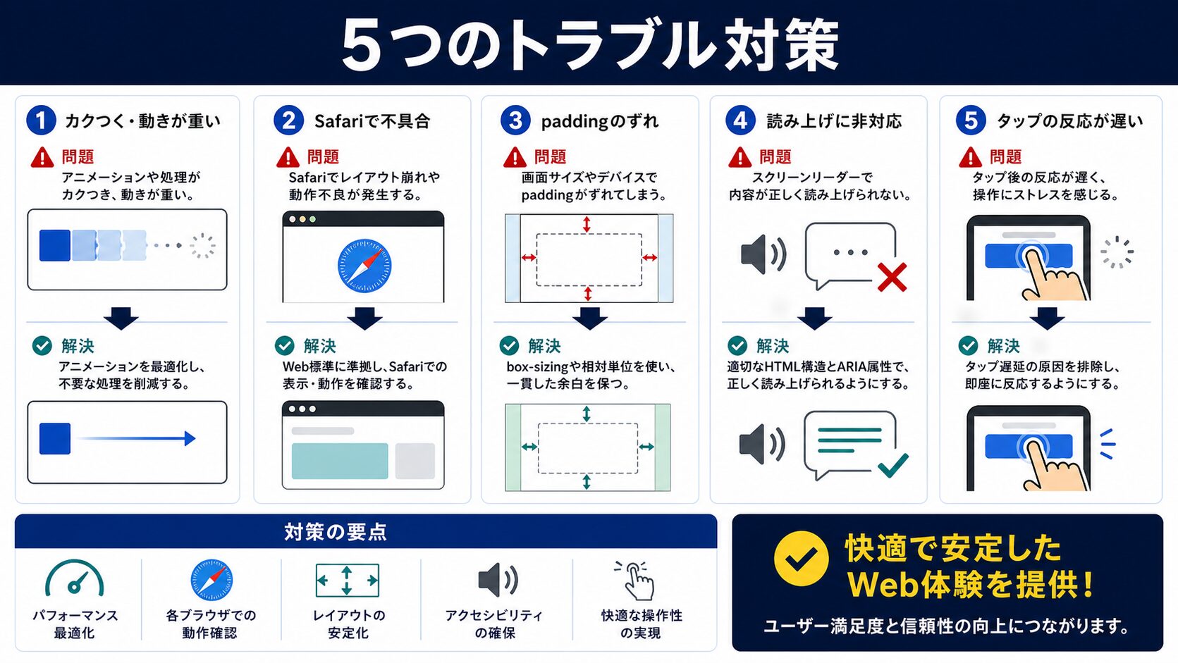 よくあるトラブルと解決方法|アニメーションが動かない場合は?