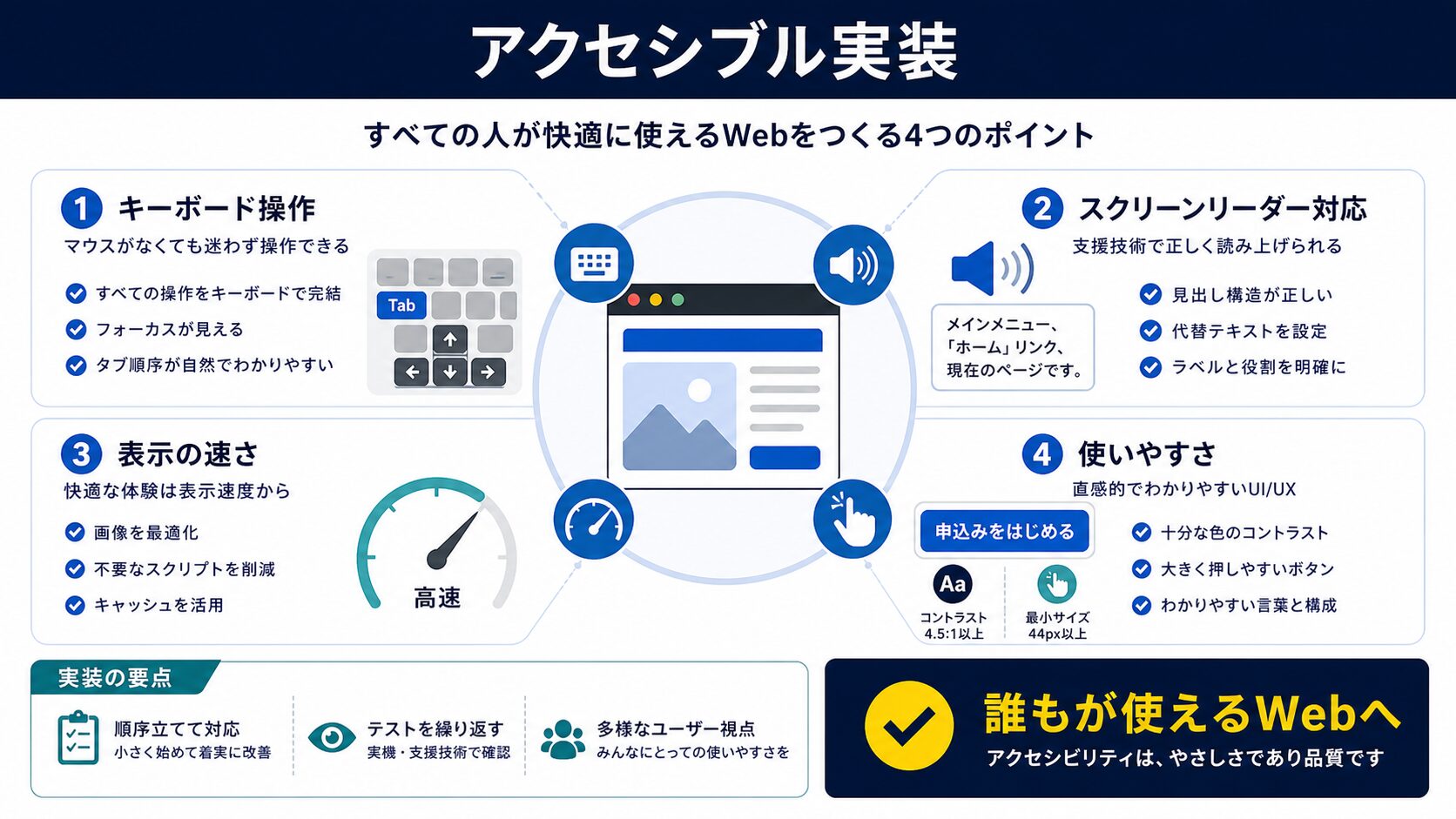 アクセシブル実装の4つのベストプラクティス|チェックリスト