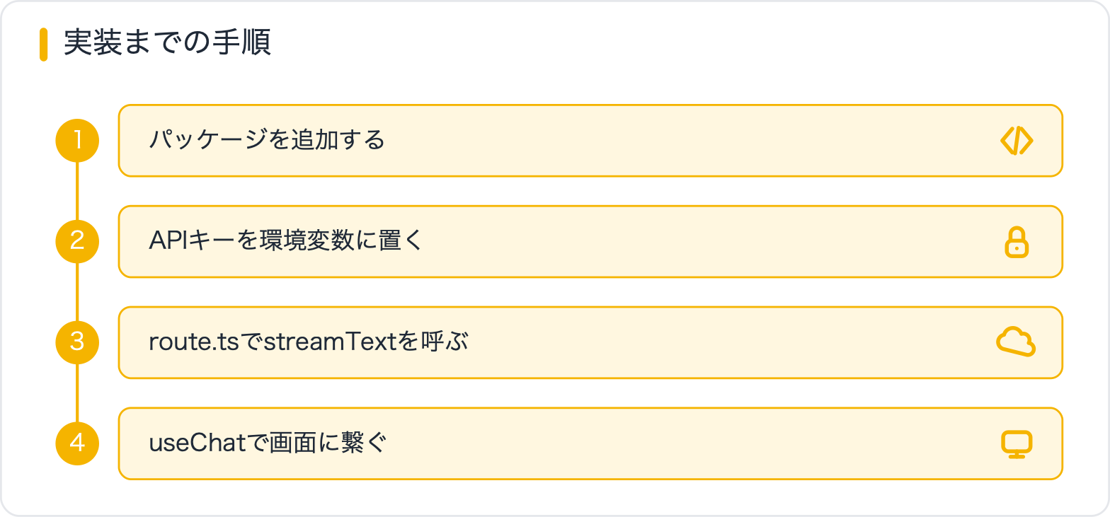 実装までの手順
