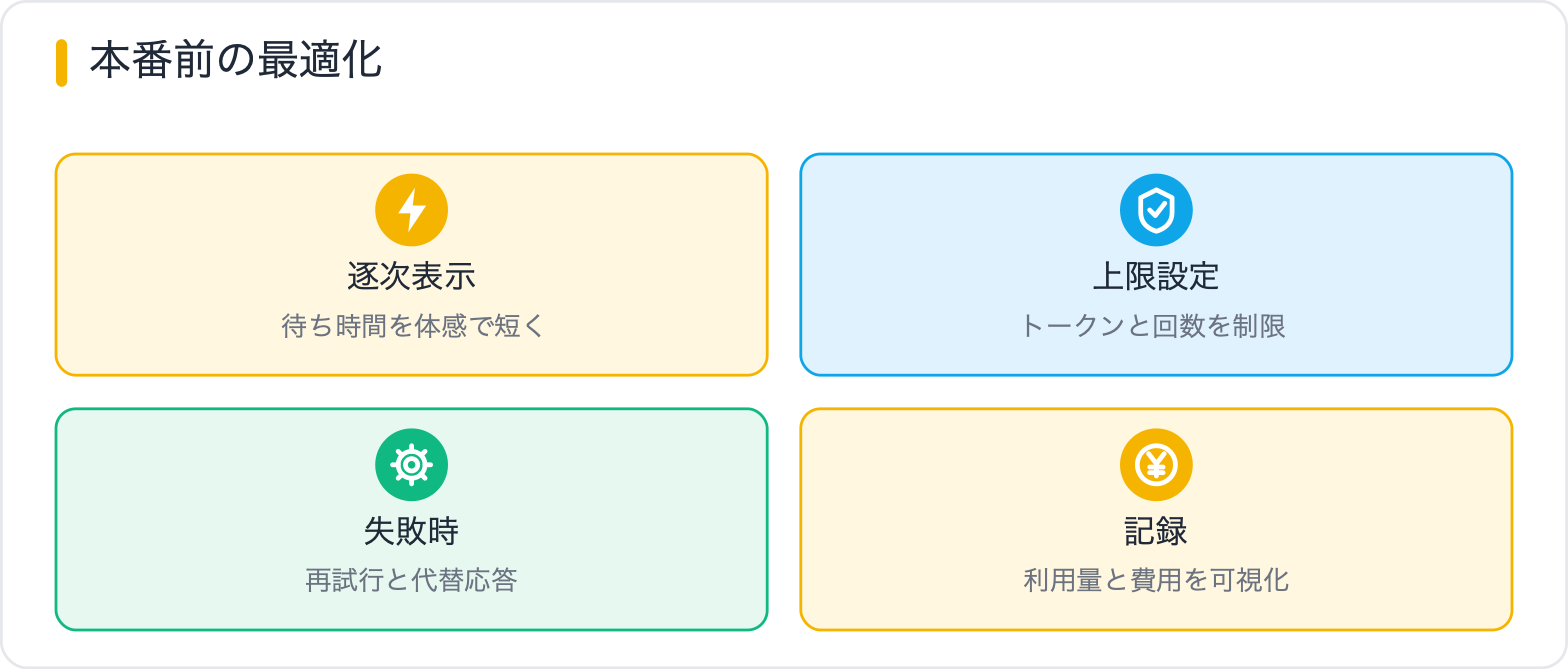 本番前の最適化