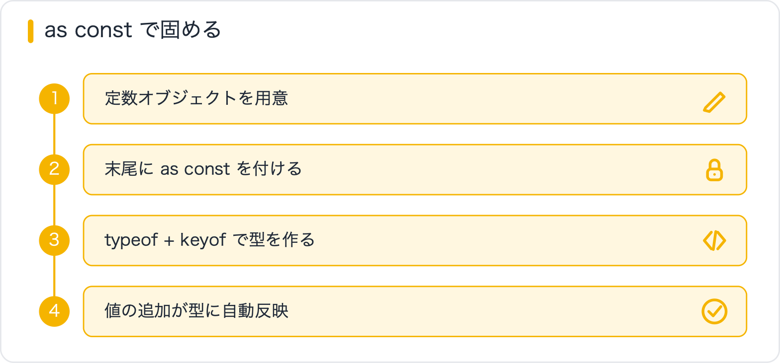 as const で固める