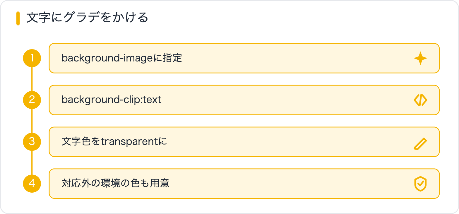 文字にグラデをかける