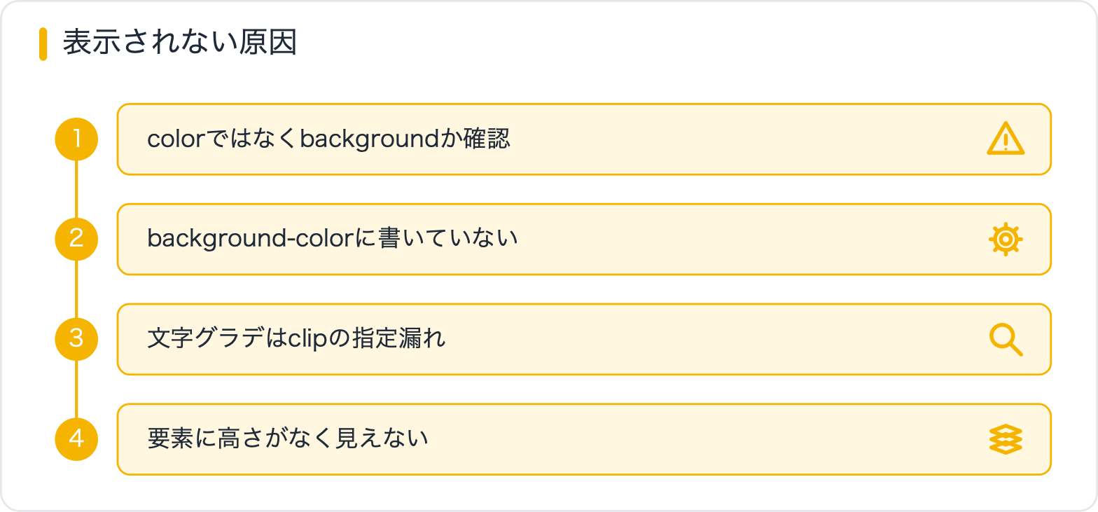 表示されない原因