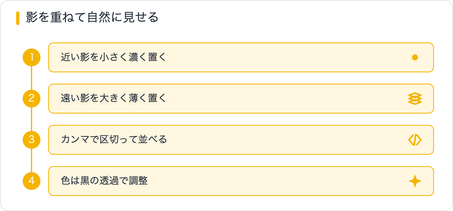 影を重ねて自然に見せる