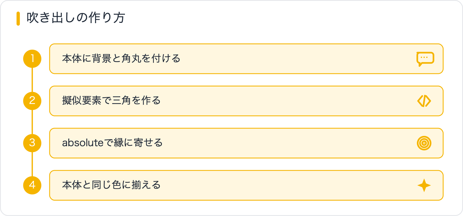 吹き出しの作り方
