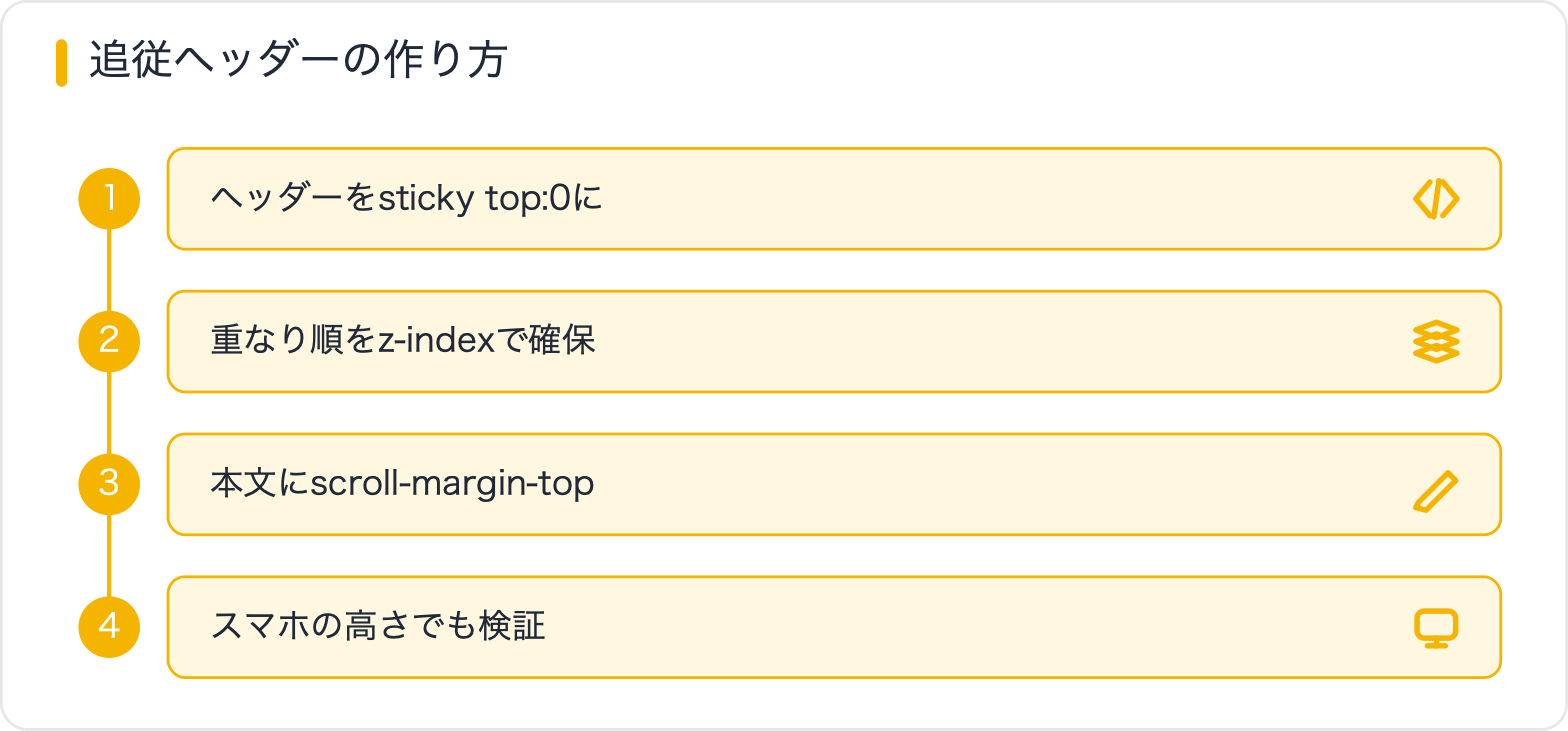 追従ヘッダーの作り方