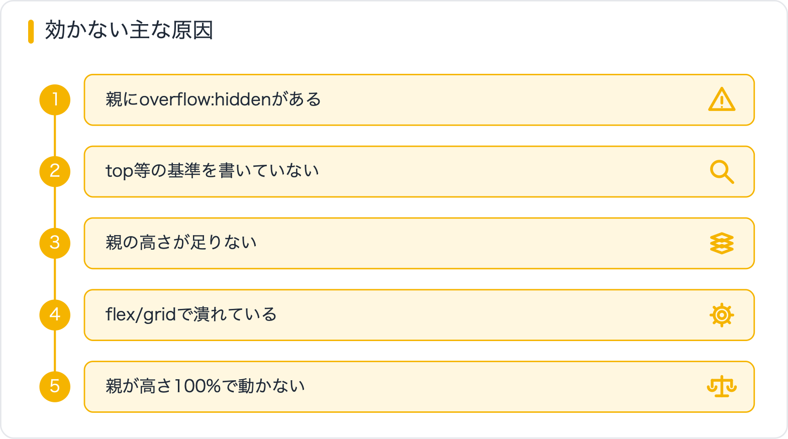 効かない主な原因