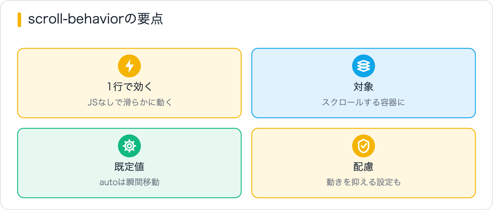 scroll-behaviorの要点