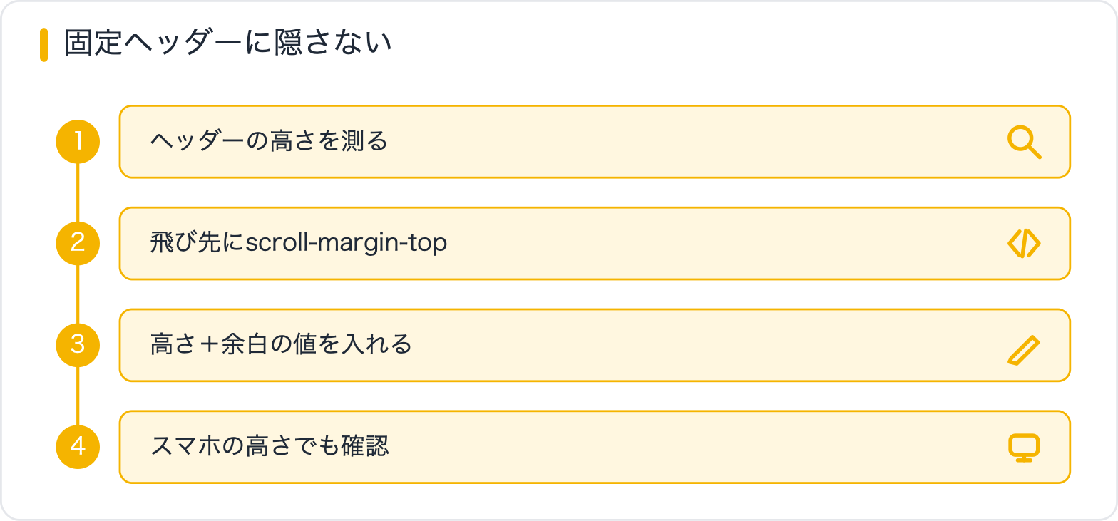 固定ヘッダーに隠さない