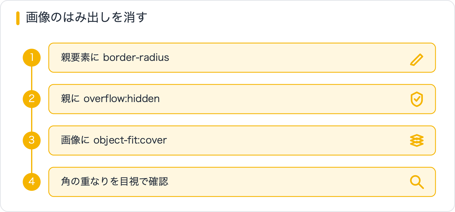 画像のはみ出しを消す