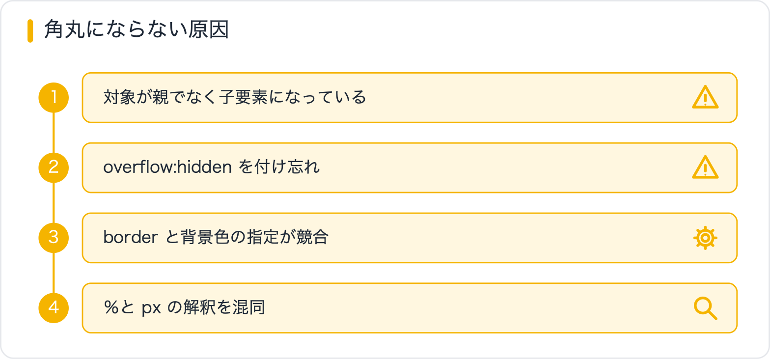 角丸にならない原因