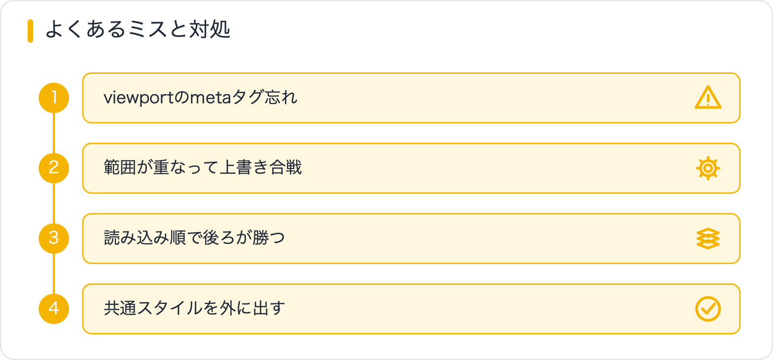 よくあるミスと対処