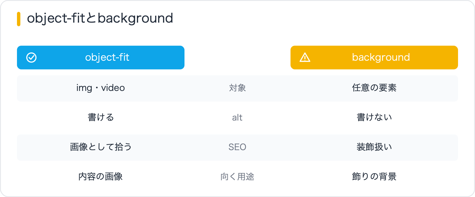 object-fitとbackground