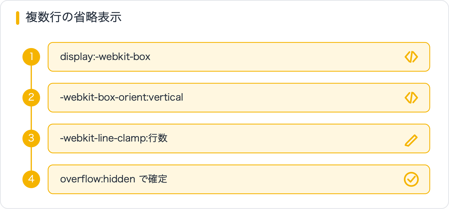 複数行の省略表示