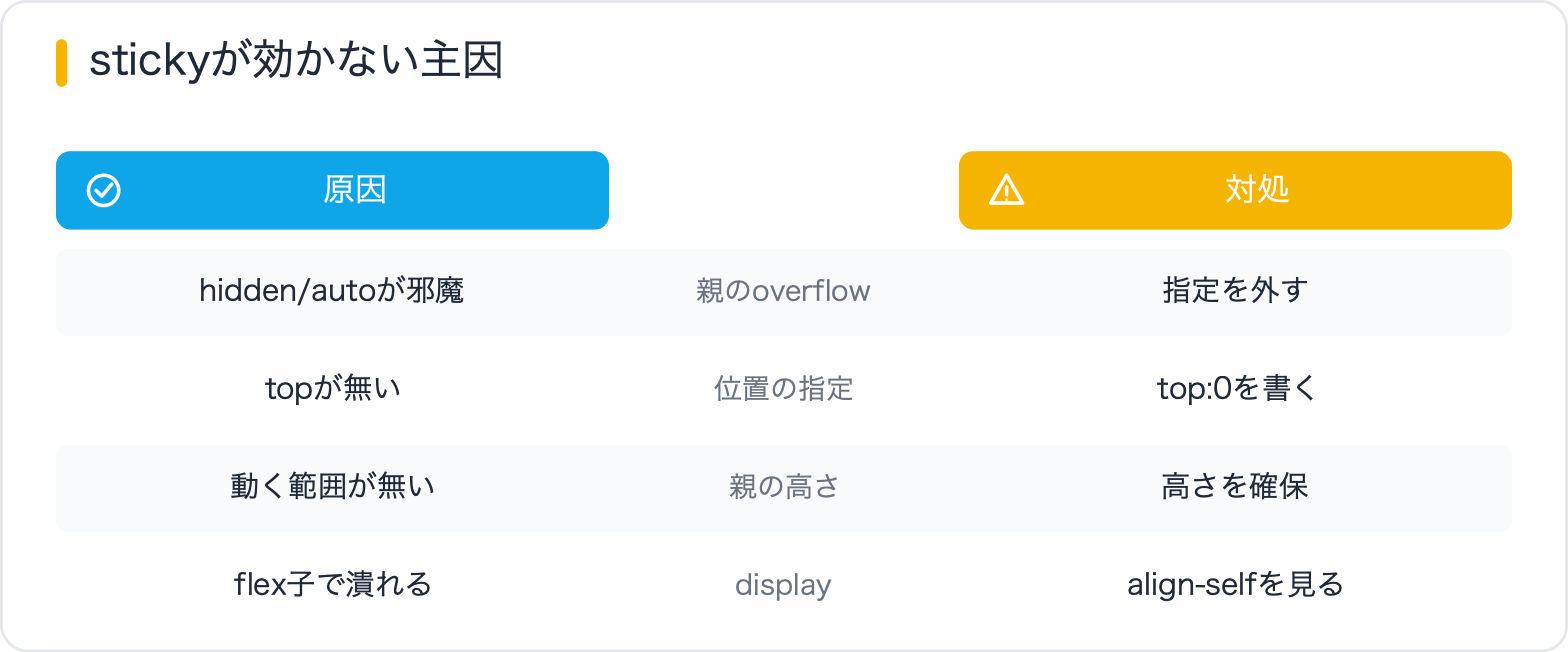 stickyが効かない主因