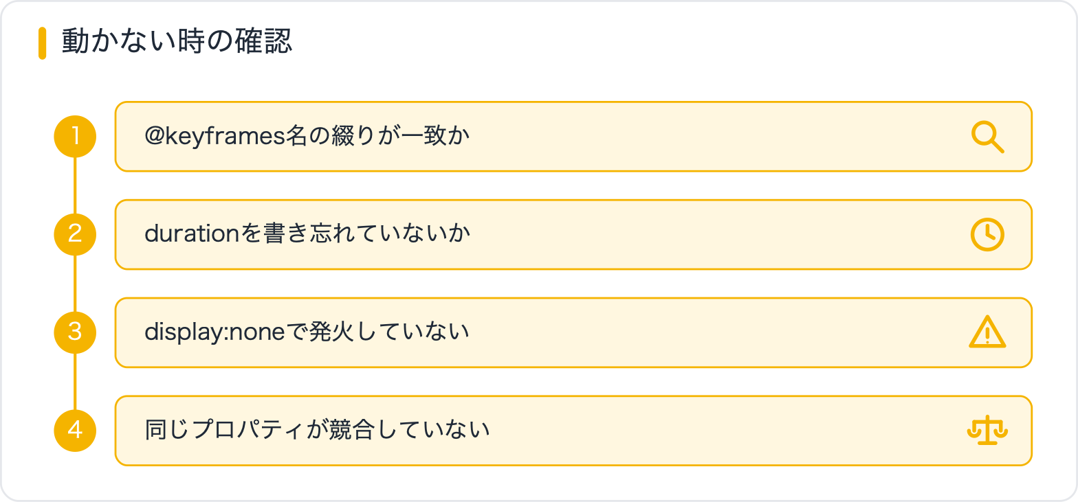 動かない時の確認