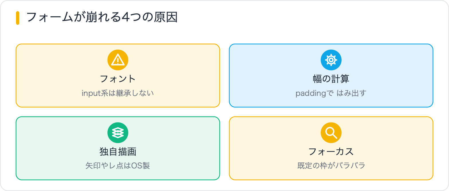 フォームが崩れる4つの原因