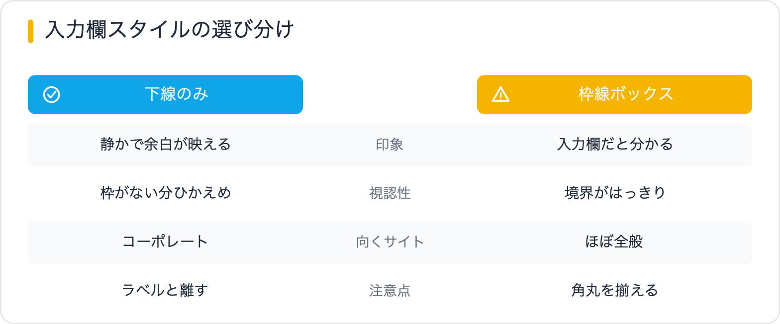 入力欄スタイルの選び分け