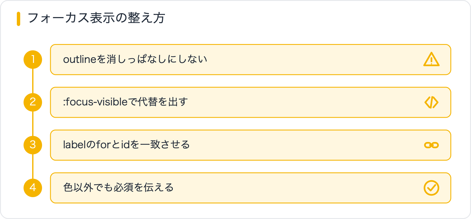 フォーカス表示の整え方