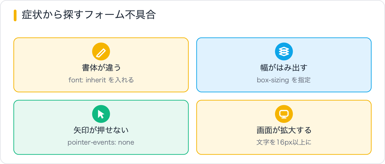 症状から探すフォーム不具合