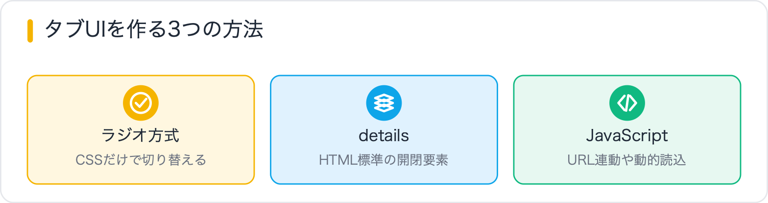 タブUIを作る3つの方法