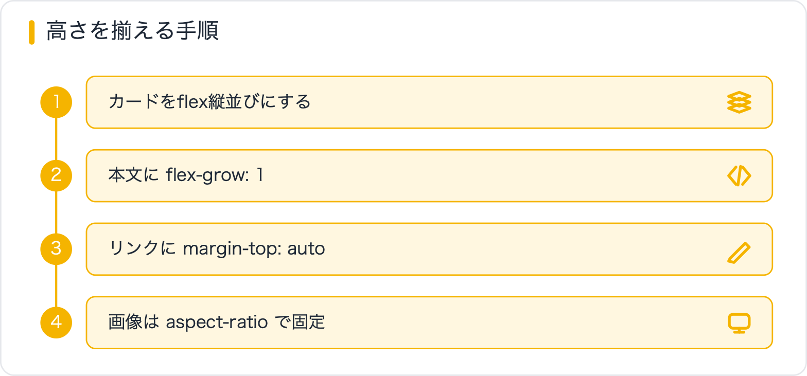 高さを揃える手順